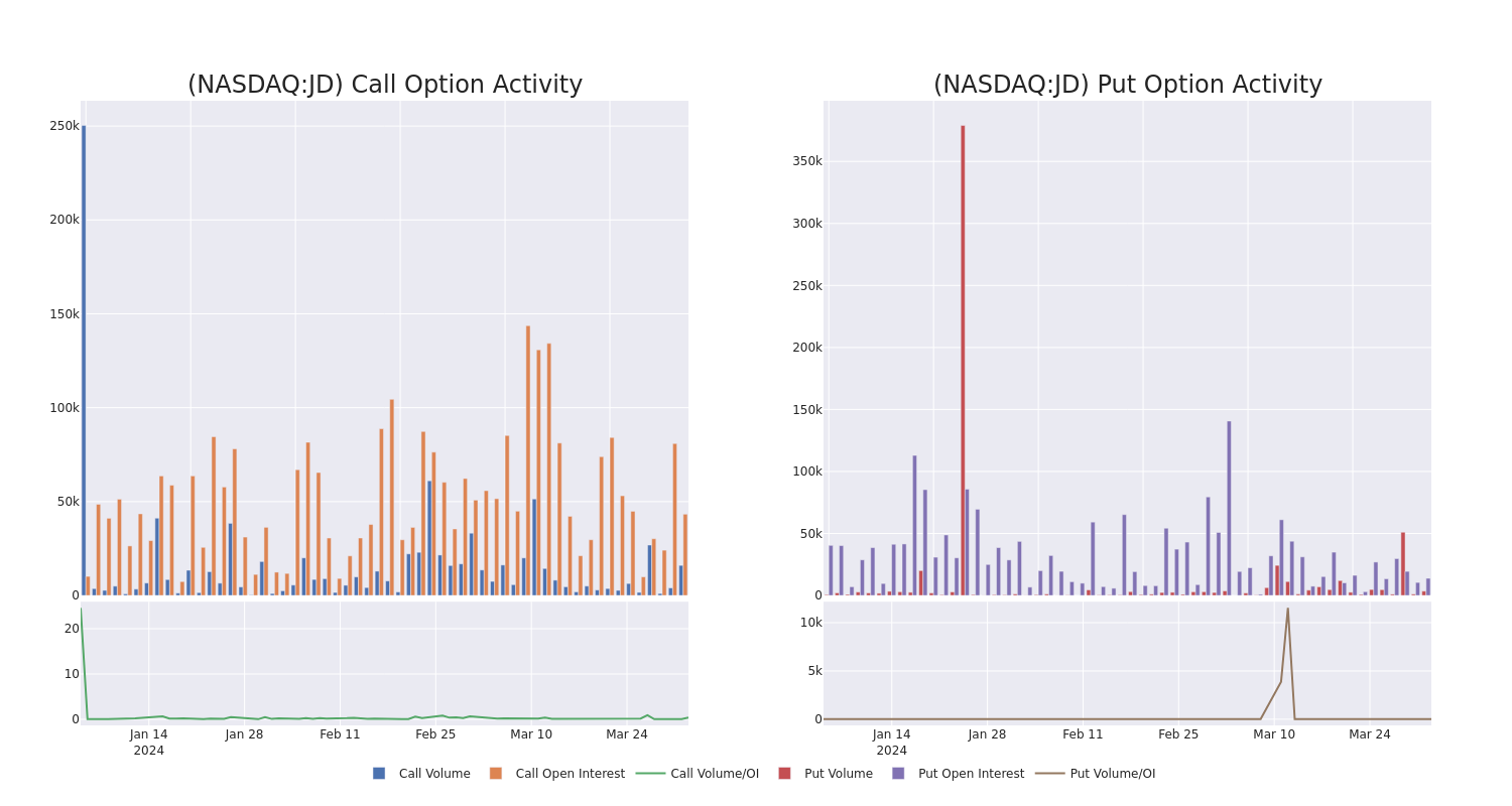 Options Call Chart