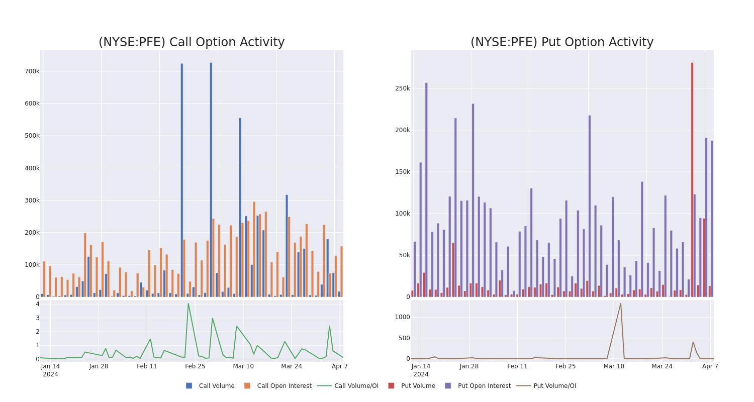 Options Call Chart