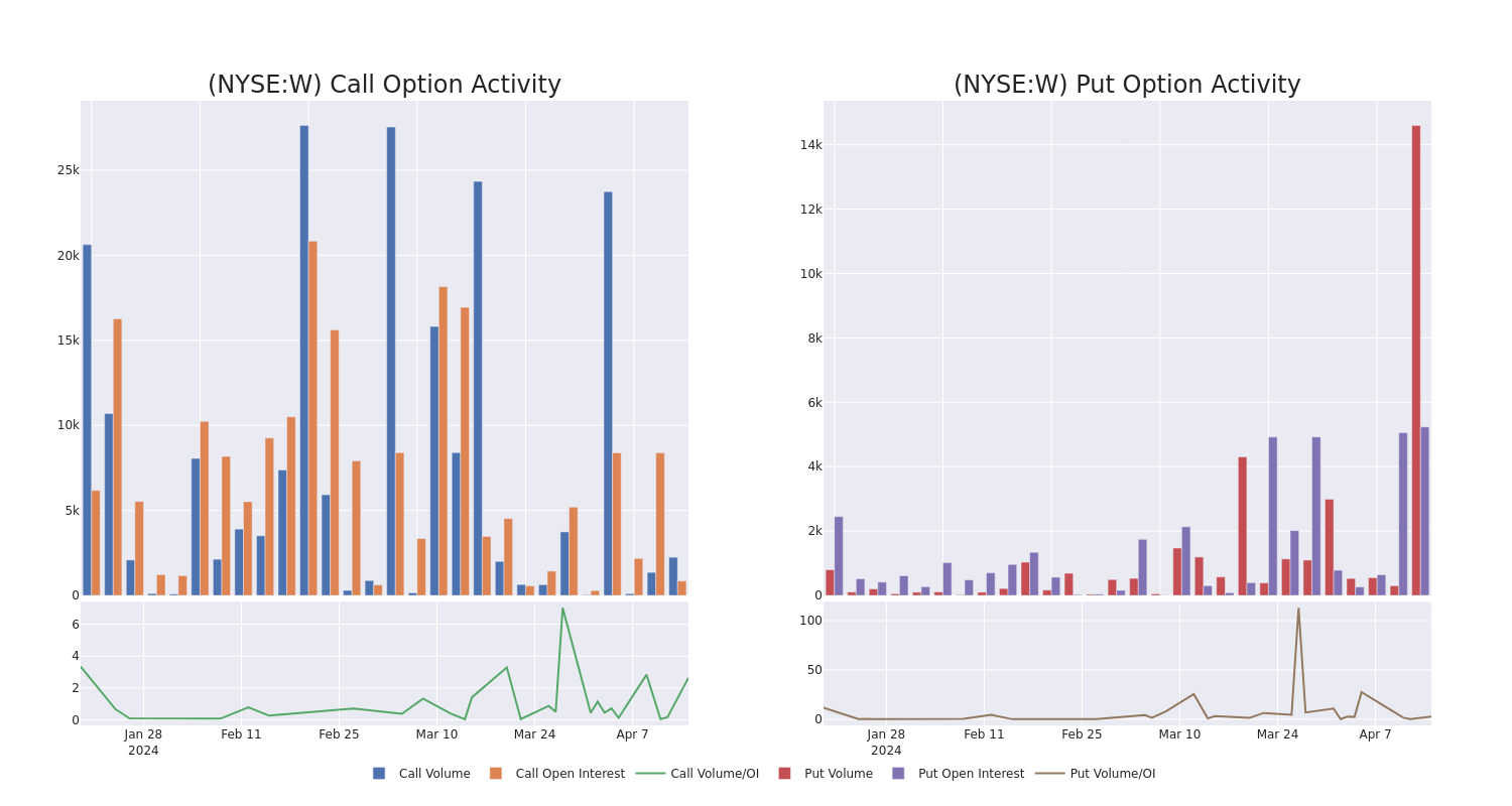 Options Call Chart