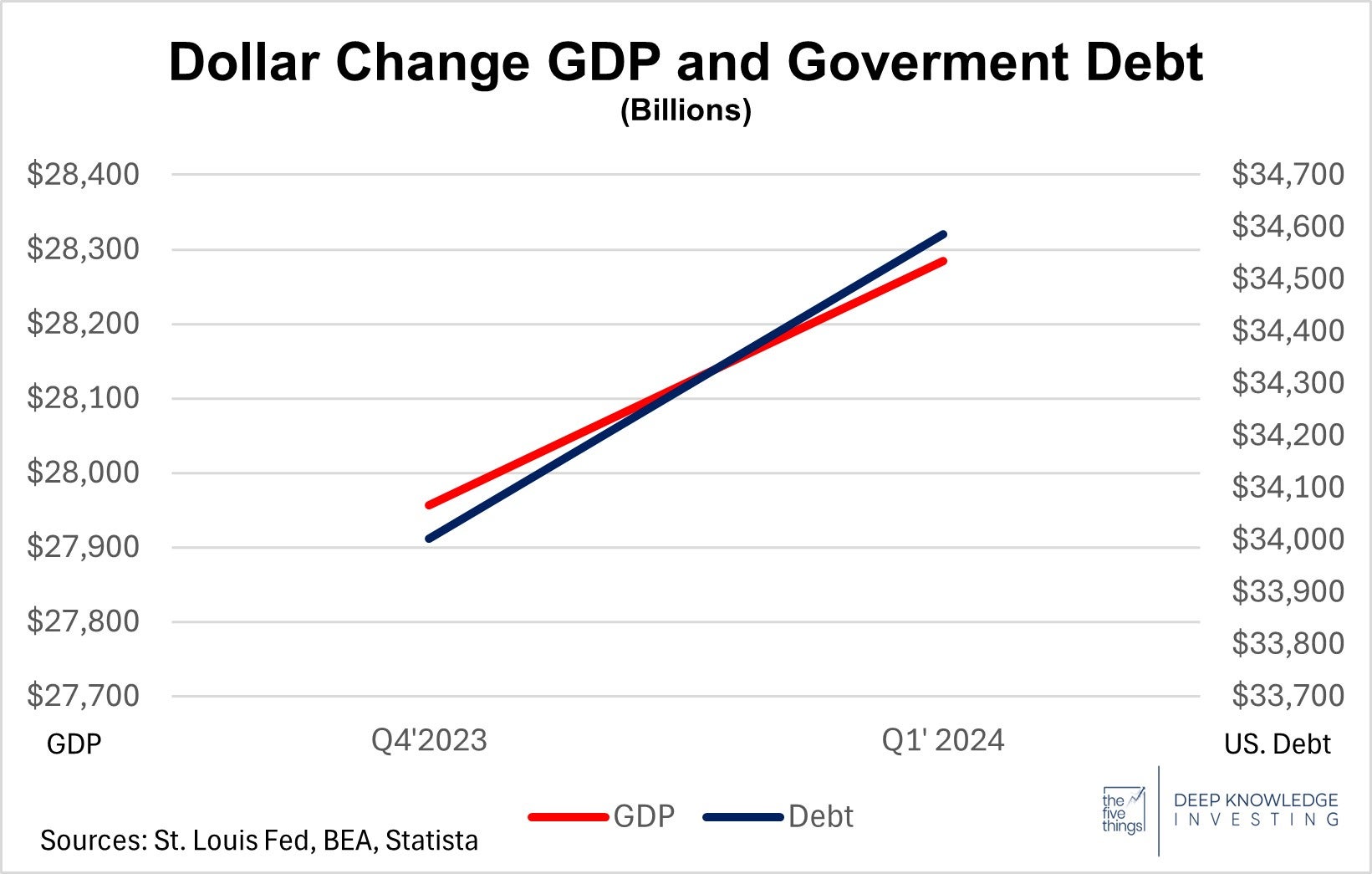 debt_vs_gdp_growth.jpg