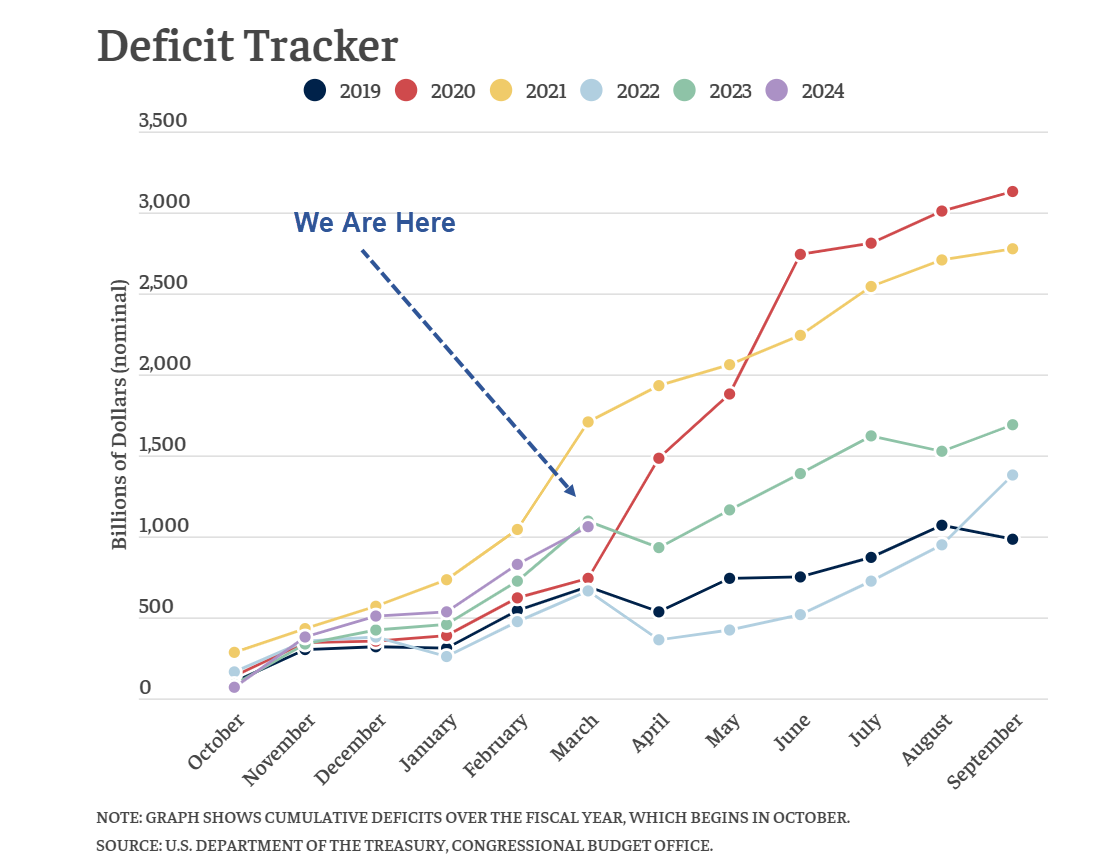 deficit_tracker_2024-04-25.png