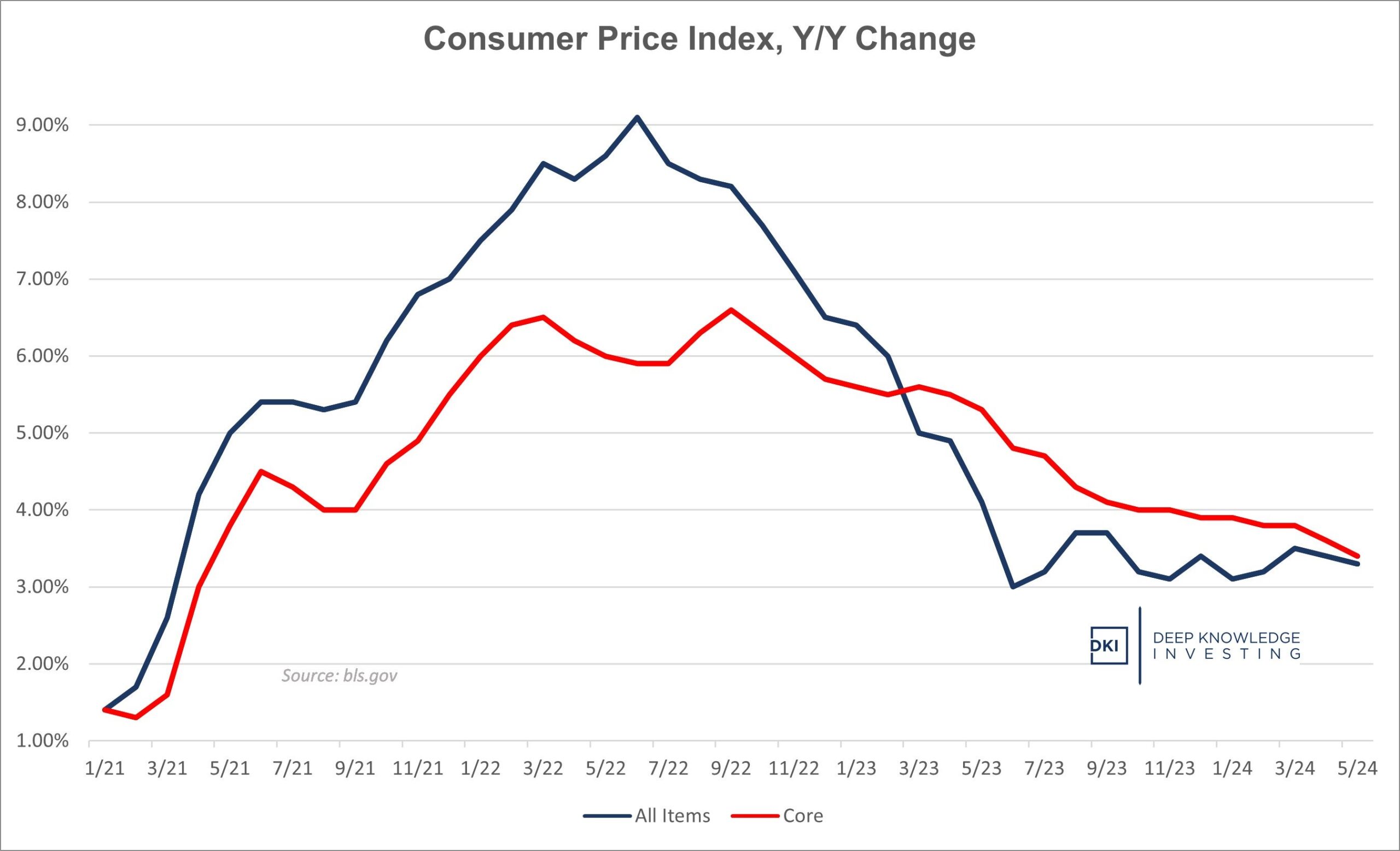 cpi_-_june_24.jpg