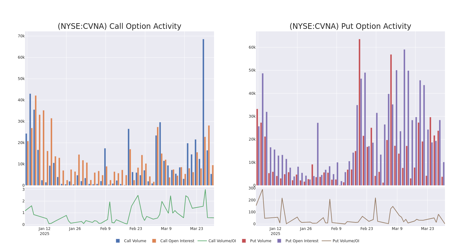 Options Call Chart