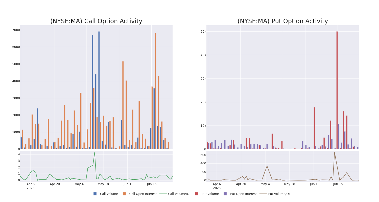 Options Call Chart
