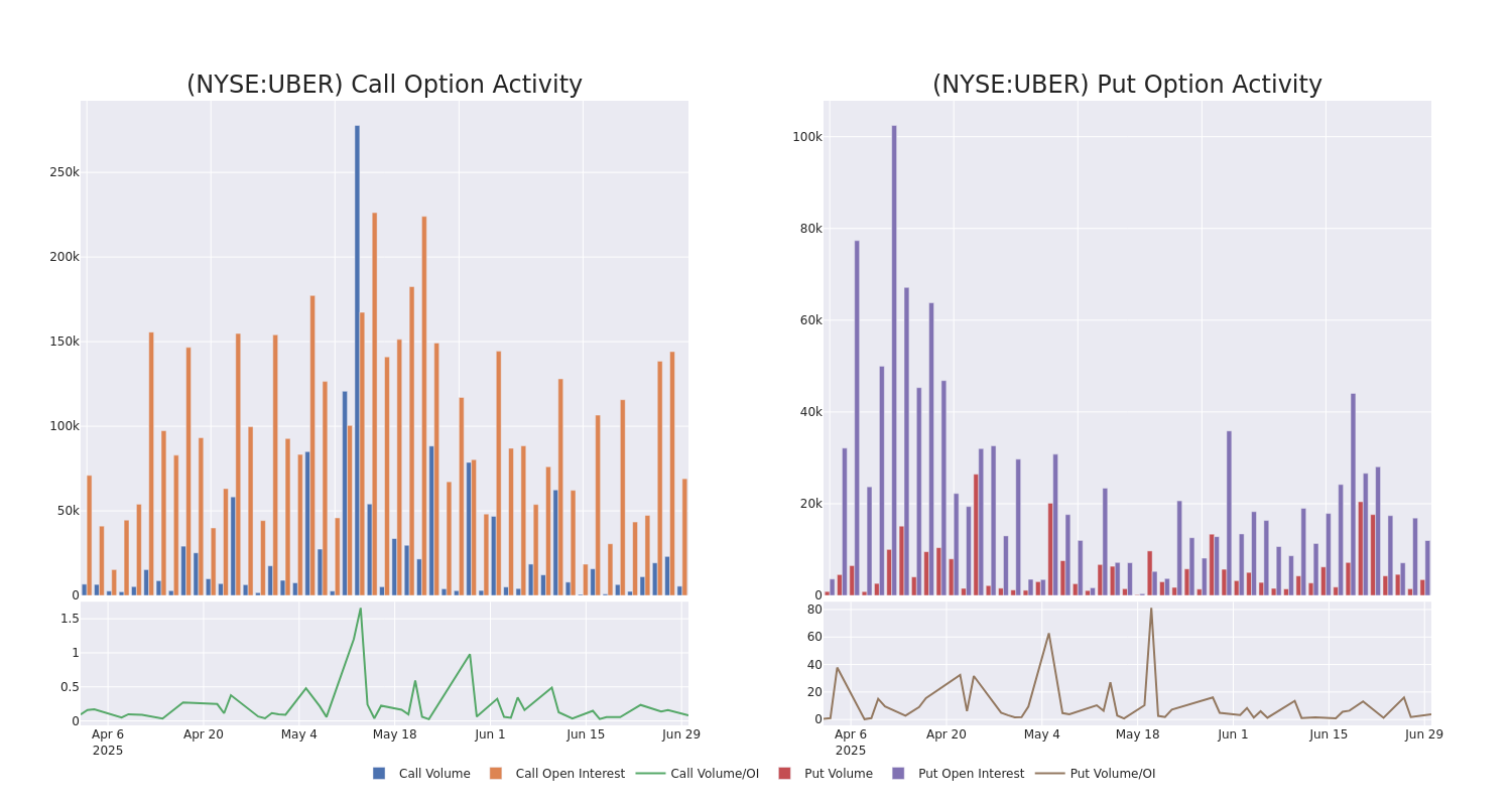 Options Call Chart