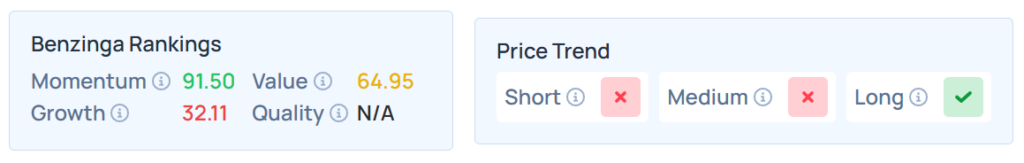 Benzinga's Edge Stock Rankings for INTZ.