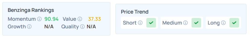 Benzinga's Edge Stock Rankings for KPLT.