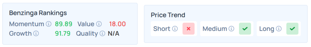 Benzinga's Edge Stock Rankings for PAYS.
