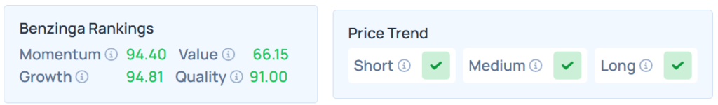 Benzinga Edge Stock Rankings for IAG.