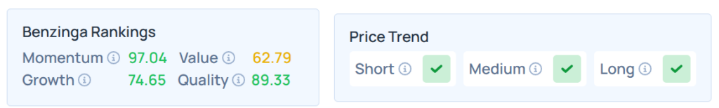 Benzinga Edge Stock Rankings for SSRM.